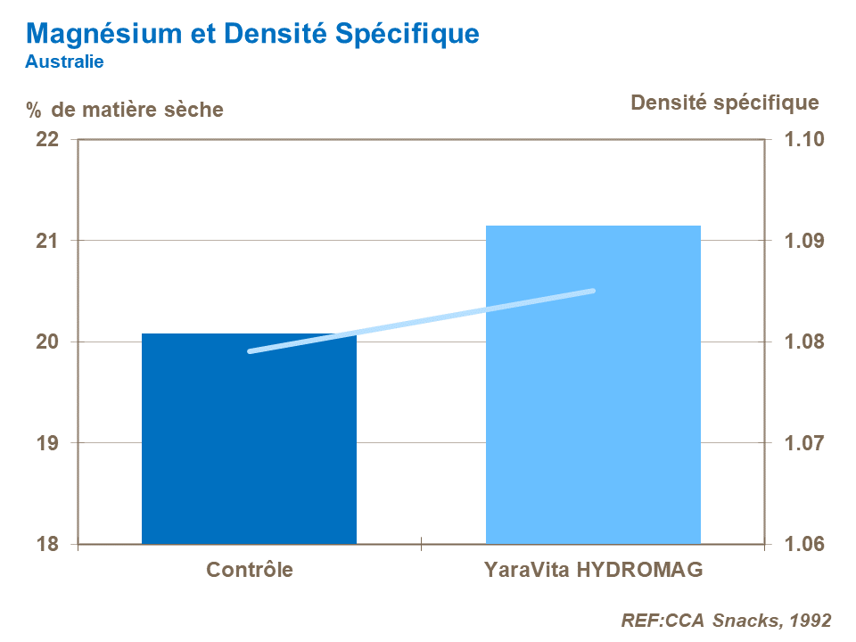 FR-magnesium and specific gravity.png
